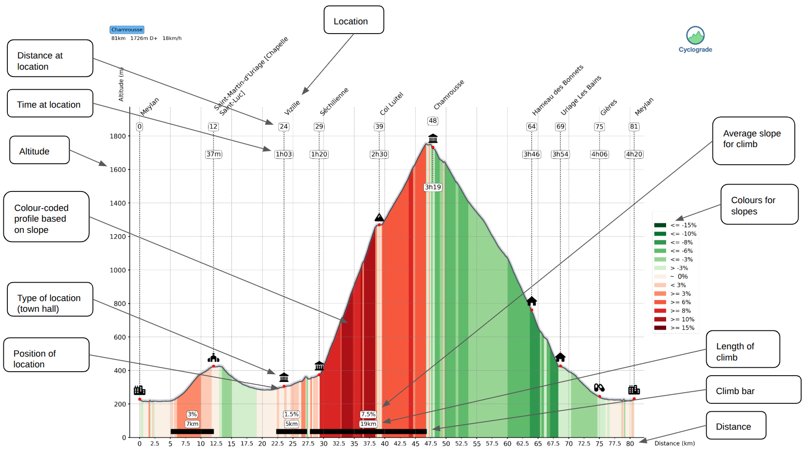 The elevation profile explained