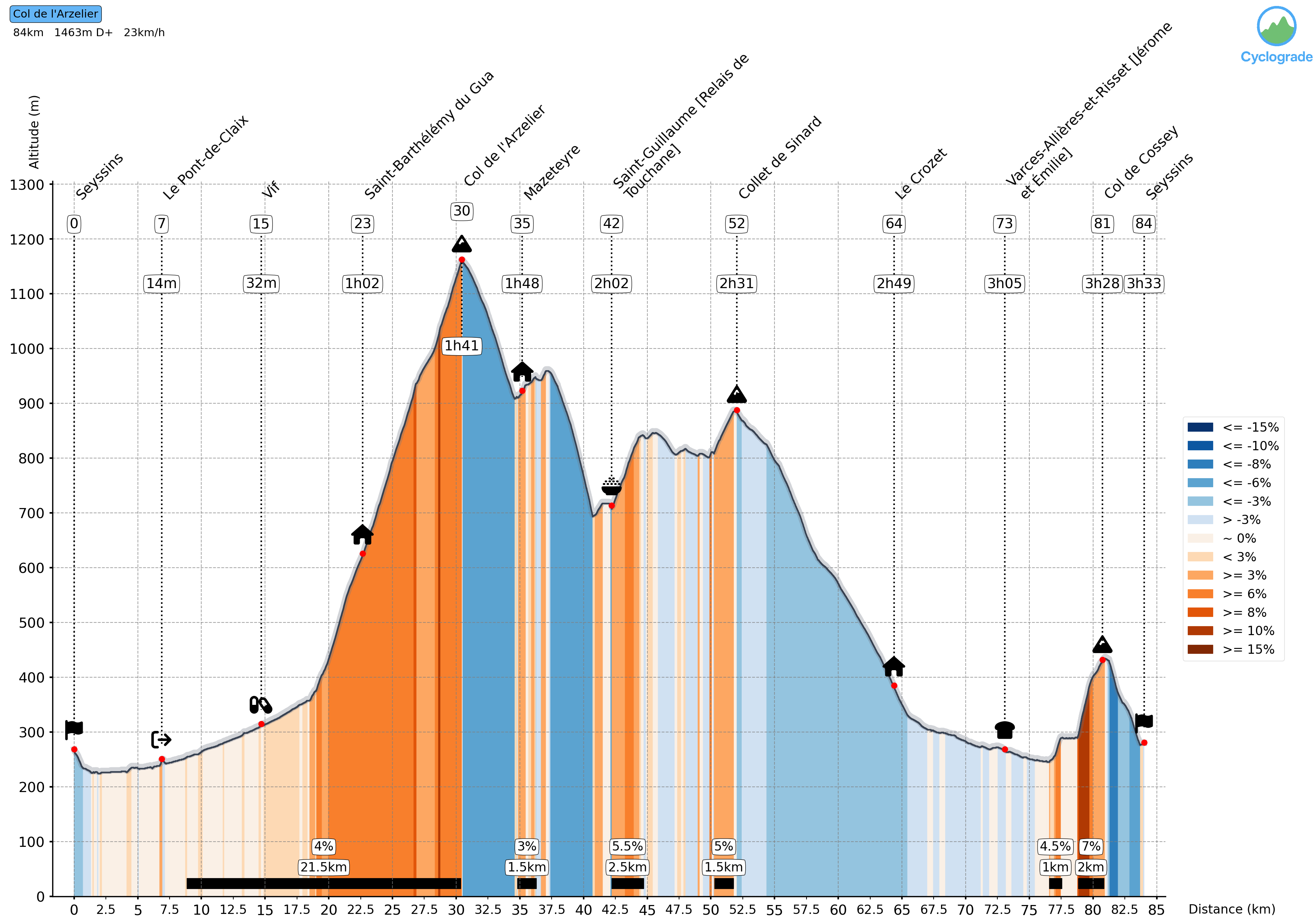 June 2026 version of the Cyclograde profile