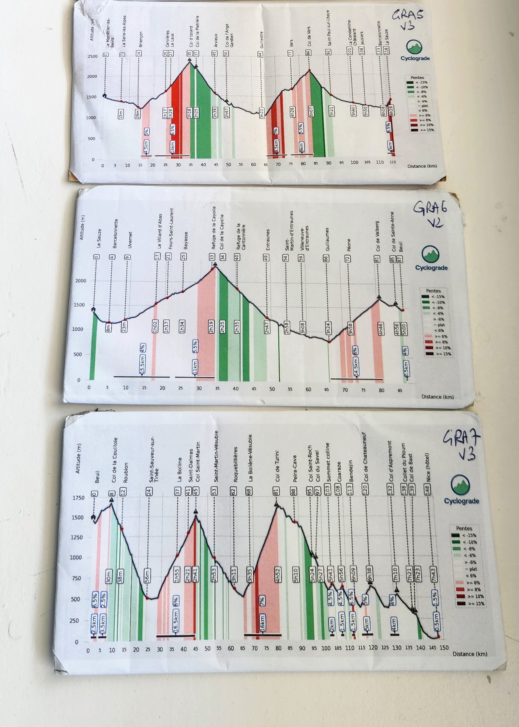 Profils imprimés au format smartphone vertical montés sur un support vélo pendant la Grande Route des Alpes
