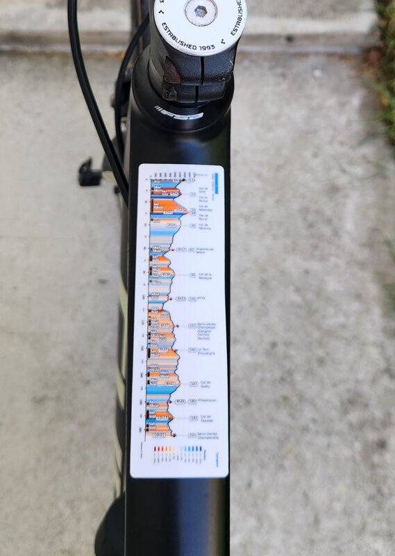 Profil Cyclograde imprimé au format autocollant