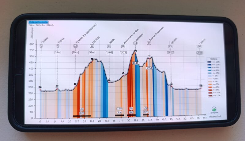 Profil Cyclograde affiché sur un téléphone